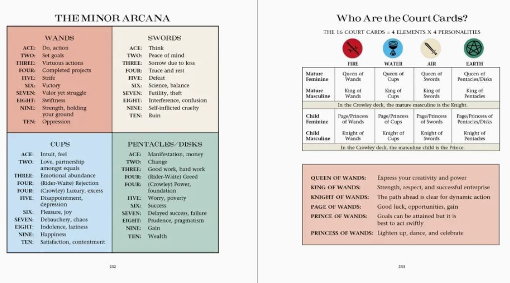 Introduction To Tarot Book